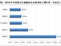 中儲股份：老牌倉儲企業(yè)謀求轉(zhuǎn)型