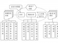 國內(nèi)物流行業(yè)應向現(xiàn)代物流轉型