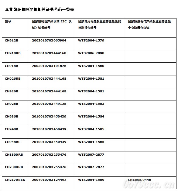 森井證書表