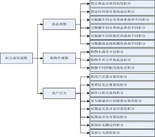 電商平臺架構設計中緩存策略的重要性及優化方法解析